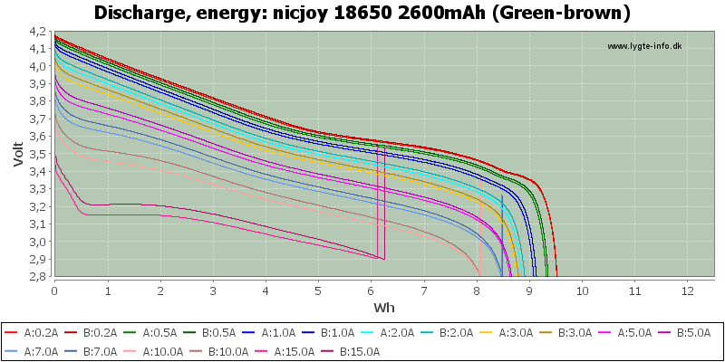 nicjoy%2018650%202600mAh%20(Green-brown)-Energy.png