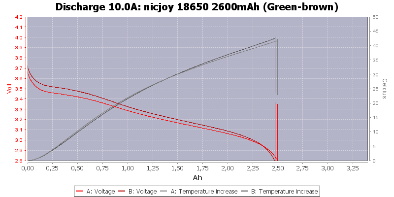 nicjoy%2018650%202600mAh%20(Green-brown)-Temp-10.0.png