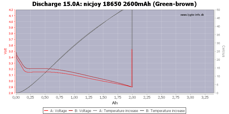 nicjoy%2018650%202600mAh%20(Green-brown)-Temp-15.0.png