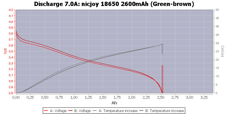 nicjoy%2018650%202600mAh%20(Green-brown)-Temp-7.0.png