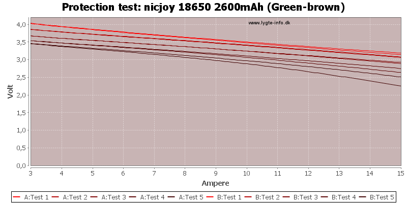 nicjoy%2018650%202600mAh%20(Green-brown)-TripCurrent.png