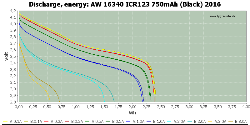 AW%2016340%20ICR123%20750mAh%20(Black)%202016-Energy.png