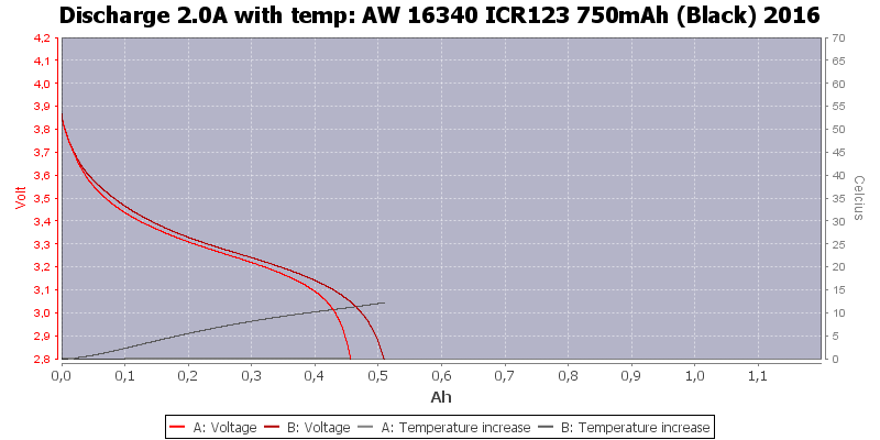 AW%2016340%20ICR123%20750mAh%20(Black)%202016-Temp-2.0.png