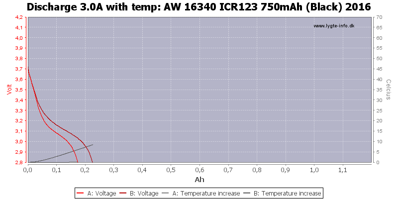 AW%2016340%20ICR123%20750mAh%20(Black)%202016-Temp-3.0.png