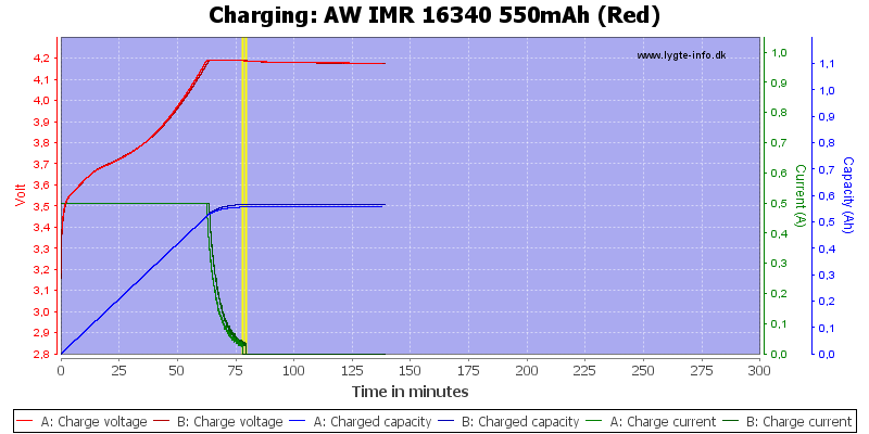AW%20IMR%2016340%20550mAh%20(Red)-Charge.png