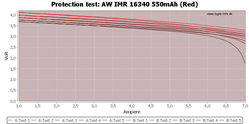 AW%20IMR%2016340%20550mAh%20(Red)-TripCurrent.png