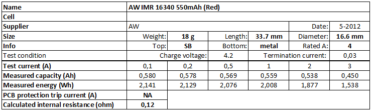 AW%20IMR%2016340%20550mAh%20(Red)-info.png