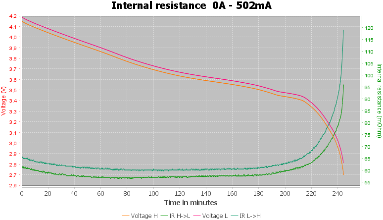 Discharge-Ampsplus%2018350%201200mAh%20%28Black%29%202020-pulse-0.5%2010%2010-IR.png