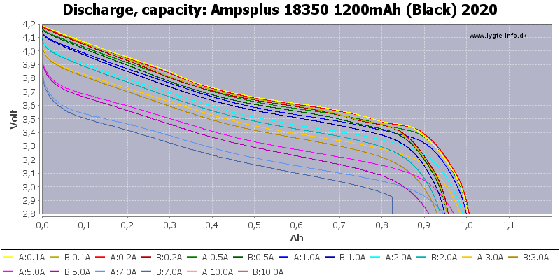 Ampsplus%2018350%201200mAh%20(Black)%202020-Capacity.png