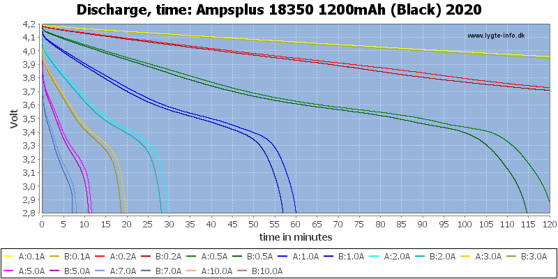 Ampsplus%2018350%201200mAh%20(Black)%202020-CapacityTime.png