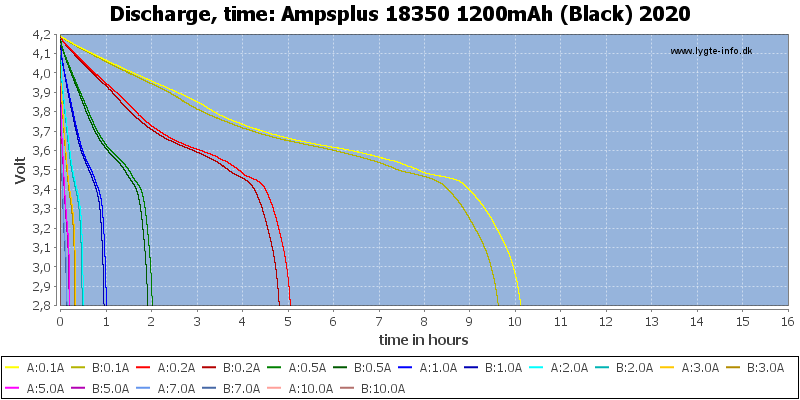 Ampsplus%2018350%201200mAh%20(Black)%202020-CapacityTimeHours.png