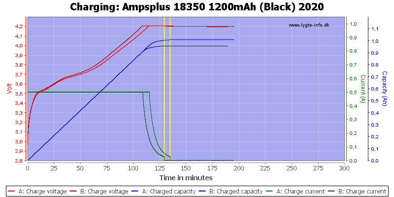 Ampsplus%2018350%201200mAh%20(Black)%202020-Charge.png