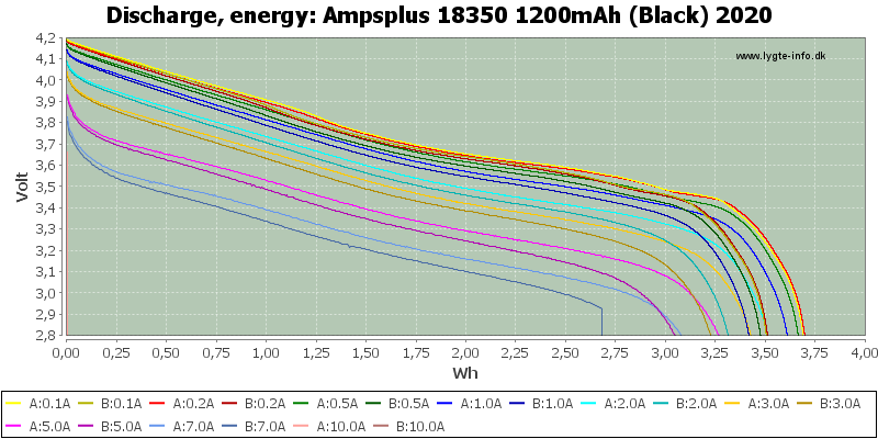 Ampsplus%2018350%201200mAh%20(Black)%202020-Energy.png