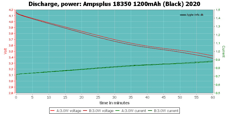 Ampsplus%2018350%201200mAh%20(Black)%202020-PowerLoadTime.png