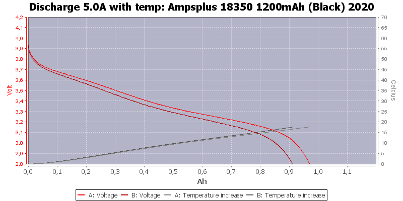 Ampsplus%2018350%201200mAh%20(Black)%202020-Temp-5.0.png