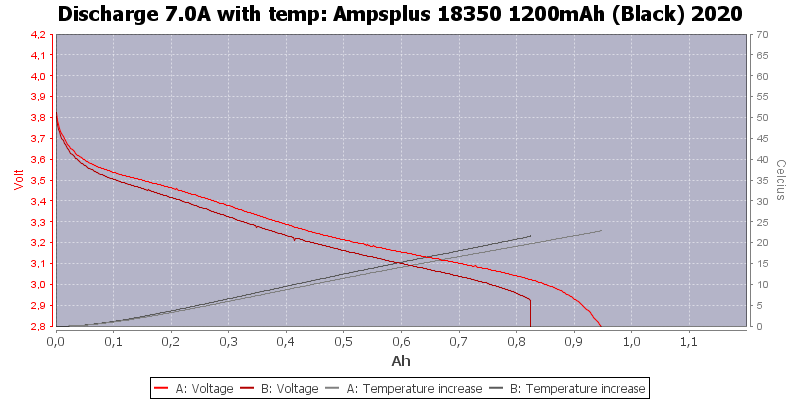Ampsplus%2018350%201200mAh%20(Black)%202020-Temp-7.0.png