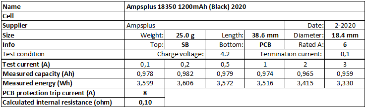 Ampsplus%2018350%201200mAh%20(Black)%202020-info.png