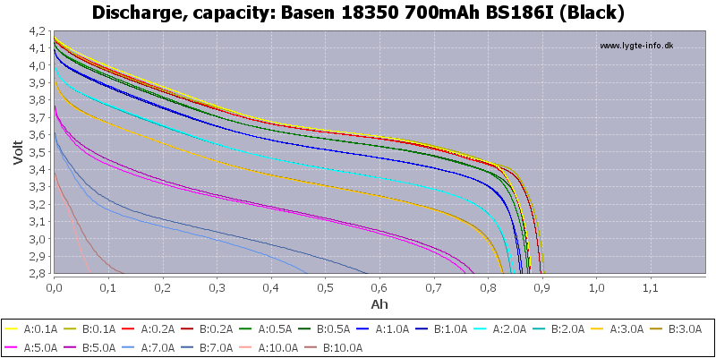 Basen%2018350%20700mAh%20BS186I%20(Black)-Capacity.png