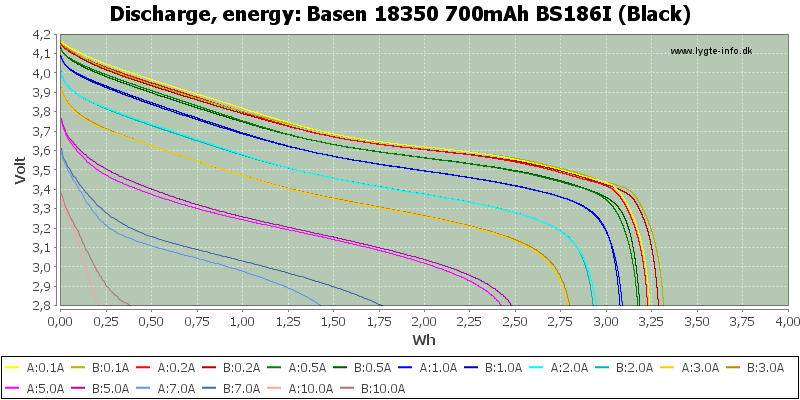 Basen%2018350%20700mAh%20BS186I%20(Black)-Energy.png