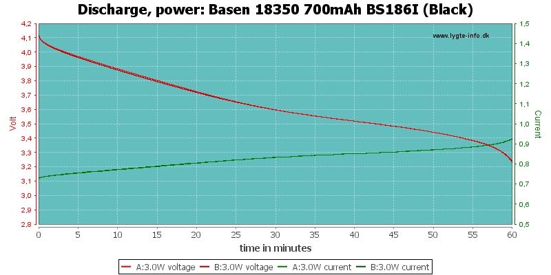 Basen%2018350%20700mAh%20BS186I%20(Black)-PowerLoadTime.png