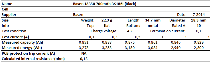 Basen%2018350%20700mAh%20BS186I%20(Black)-info.png