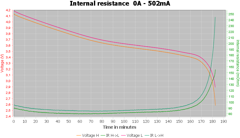 DischargeDoublePow%20ICR18350P%20700mAh%20%28Blue%29-pulse-0.5%2010%2010-IR.png