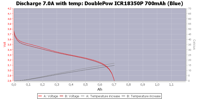 DoublePow%20ICR18350P%20700mAh%20(Blue)-Temp-7.0.png