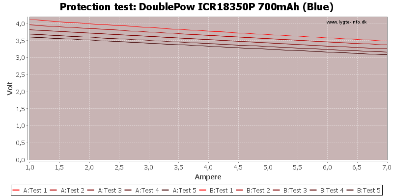 DoublePow%20ICR18350P%20700mAh%20(Blue)-TripCurrent.png