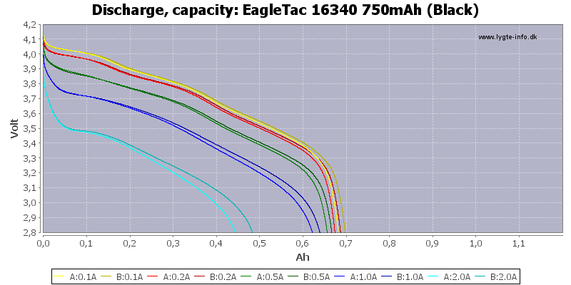 EagleTac%2016340%20750mAh%20(Black)-Capacity.png