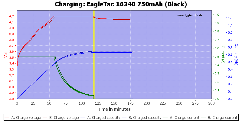 EagleTac%2016340%20750mAh%20(Black)-Charge.png