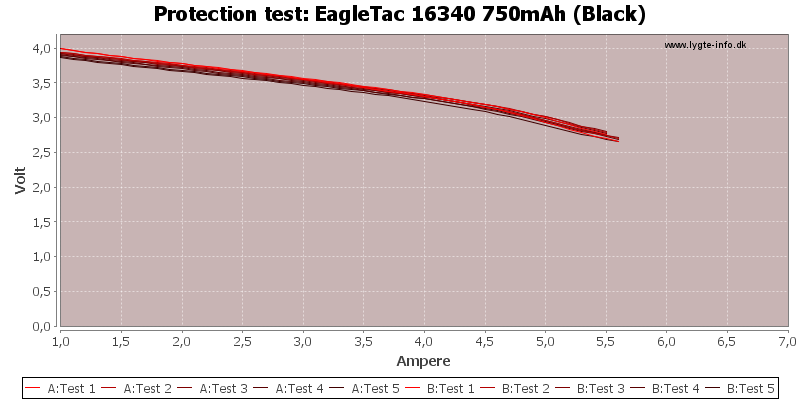 EagleTac%2016340%20750mAh%20(Black)-TripCurrent.png