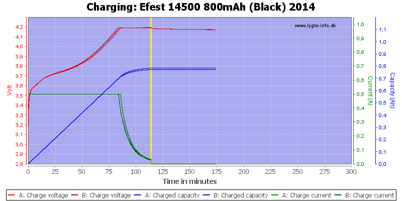 Efest%2014500%20800mAh%20(Black)%202014-Charge.png