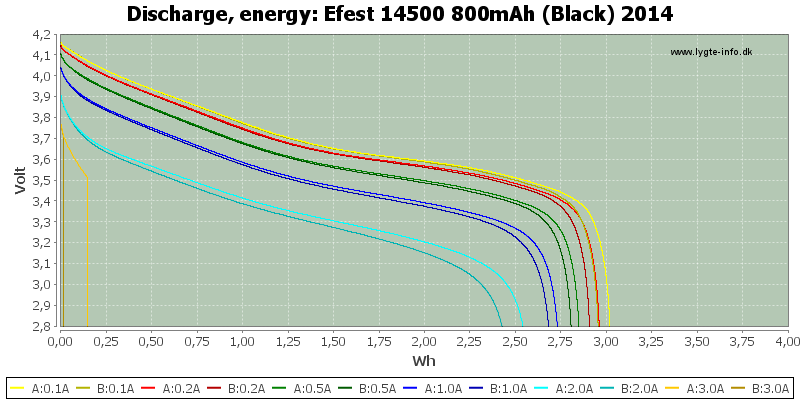 Efest%2014500%20800mAh%20(Black)%202014-Energy.png