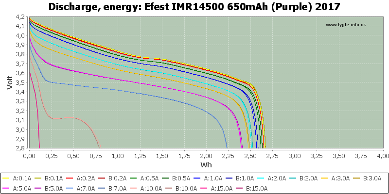 Efest%20IMR14500%20650mAh%20(Purple)%202017-Energy.png