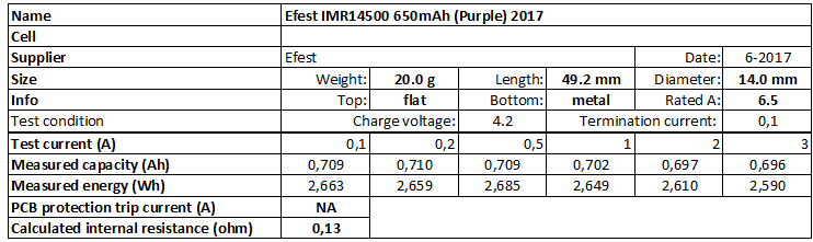Efest%20IMR14500%20650mAh%20(Purple)%202017-info.png