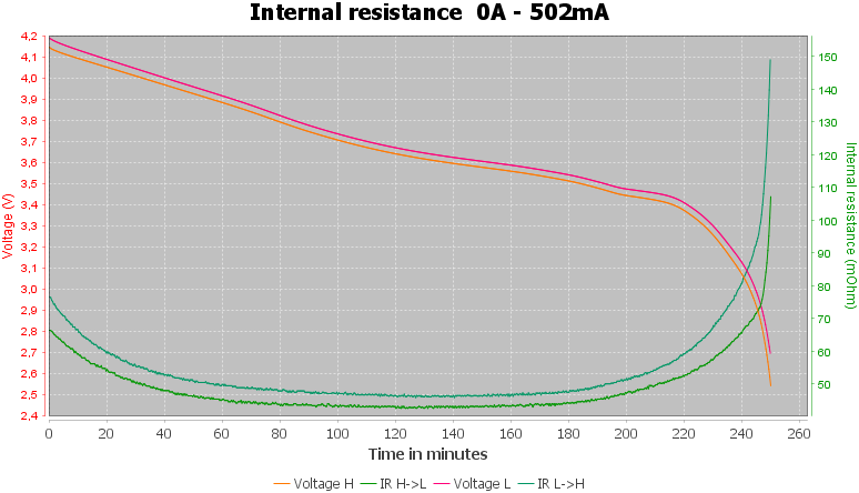 Discharge-Eizfan%2018350%201100mAh%20%28Black%29-pulse-0.5%2010%2010-IR.png