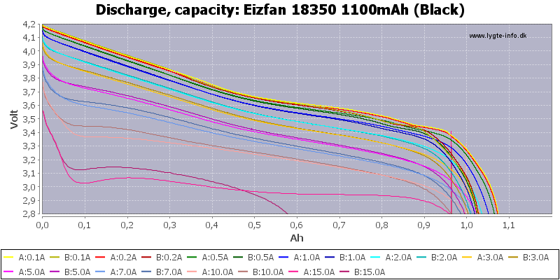 Eizfan%2018350%201100mAh%20(Black)-Capacity.png