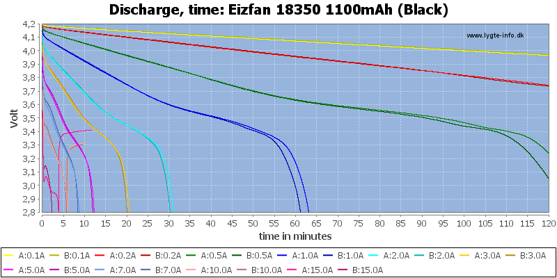 Eizfan%2018350%201100mAh%20(Black)-CapacityTime.png