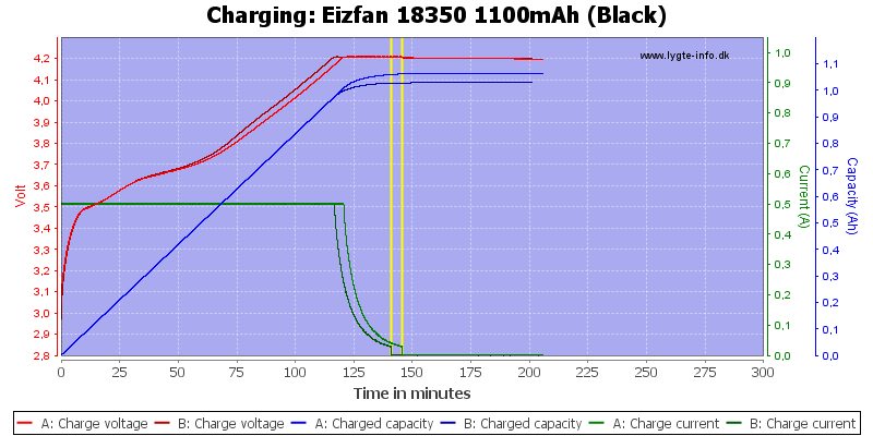 Eizfan%2018350%201100mAh%20(Black)-Charge.png