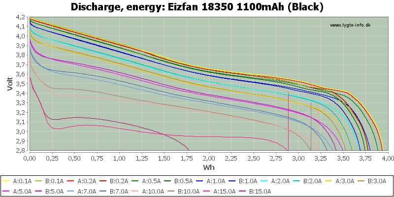 Eizfan%2018350%201100mAh%20(Black)-Energy.png