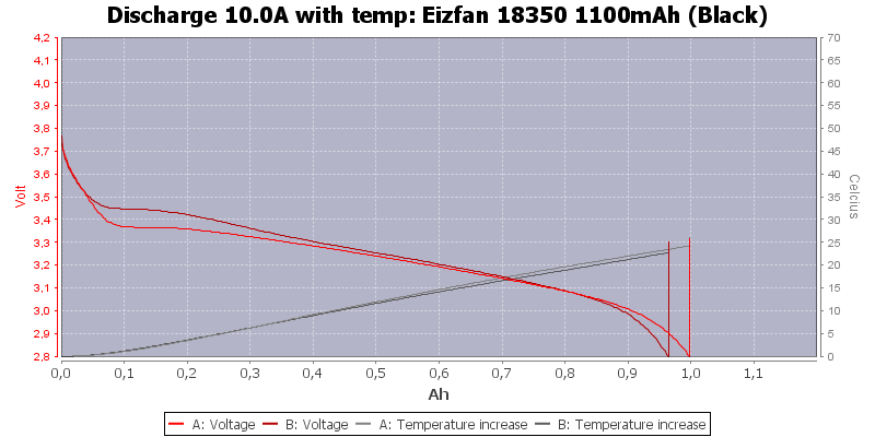 Eizfan%2018350%201100mAh%20(Black)-Temp-10.0.png