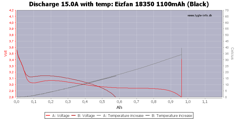 Eizfan%2018350%201100mAh%20(Black)-Temp-15.0.png