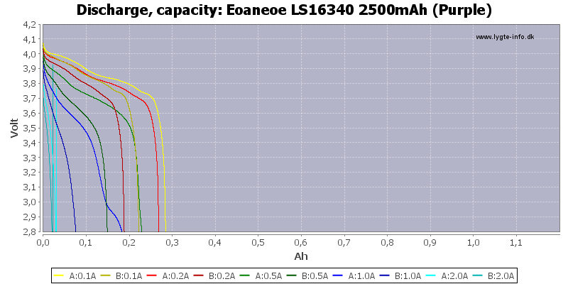 Eoaneoe%20LS16340%202500mAh%20(Purple)-Capacity.png
