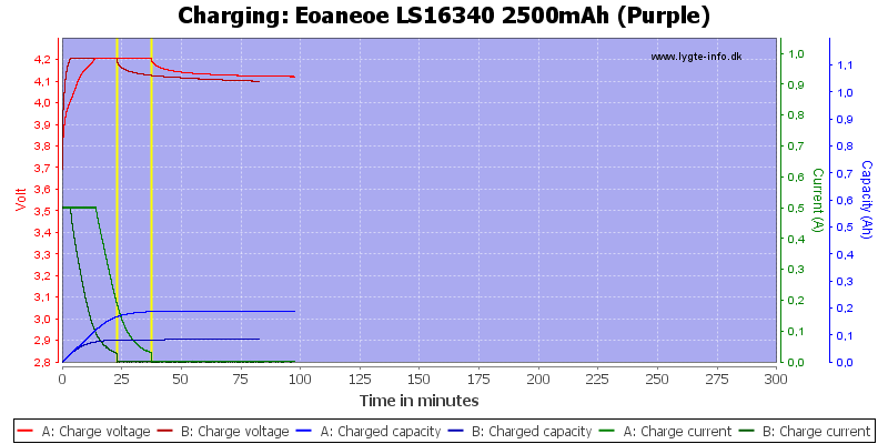 Eoaneoe%20LS16340%202500mAh%20(Purple)-Charge.png