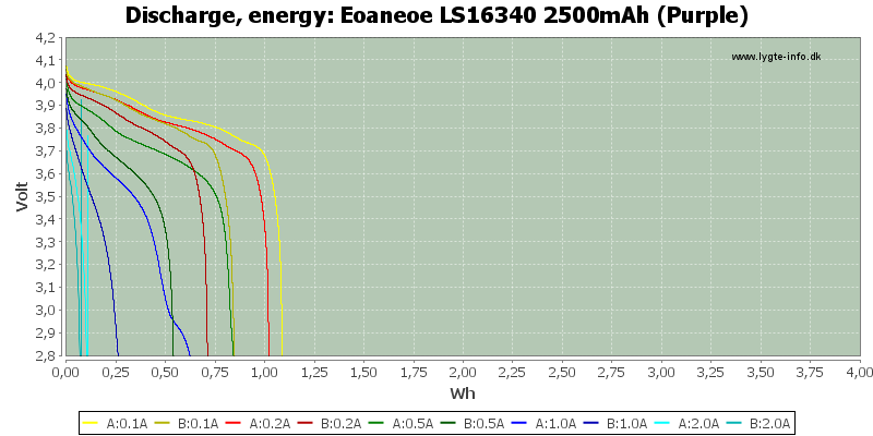 Eoaneoe%20LS16340%202500mAh%20(Purple)-Energy.png