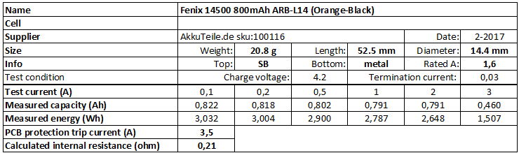 Fenix%2014500%20800mAh%20ARB-L14%20(Orange-Black)-info.png