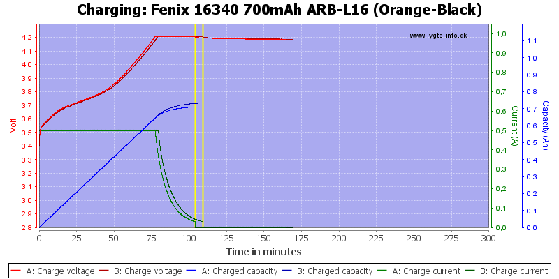 Fenix%2016340%20700mAh%20ARB-L16%20(Orange-Black)-Charge.png