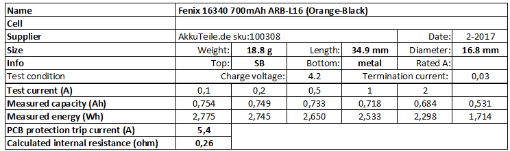 Fenix%2016340%20700mAh%20ARB-L16%20(Orange-Black)-info.png
