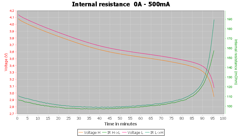 HDS%20Systems%20INR16340%20700mAh%20%28Red%29%20A-Pulse-0.5A-30-5-IR.png