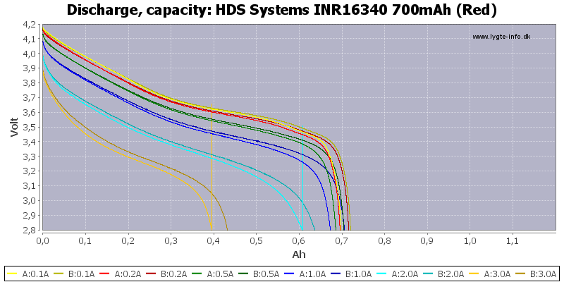 HDS%20Systems%20INR16340%20700mAh%20(Red)-Capacity.png